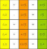 Bruchpuzzzle