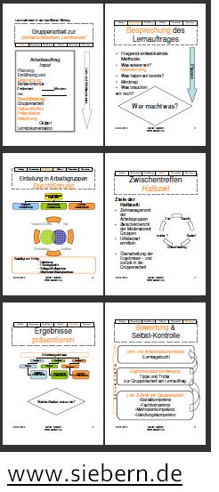 Methoden Gruppenarbeit Behaviorismus