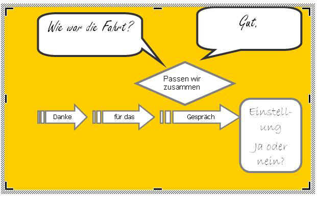 Vorstellungsgepr�ch f�r eine neue Arbeit